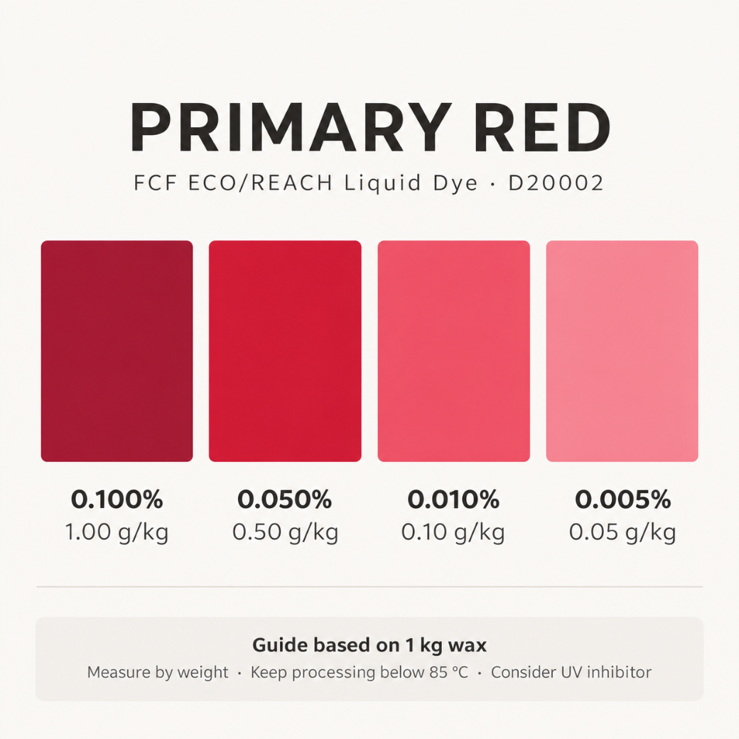 PRIMARY RED LIQUID WAX DYE