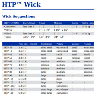 HTP WICKS ( ATKINS & PEARCE ) - Eco Candle Project 